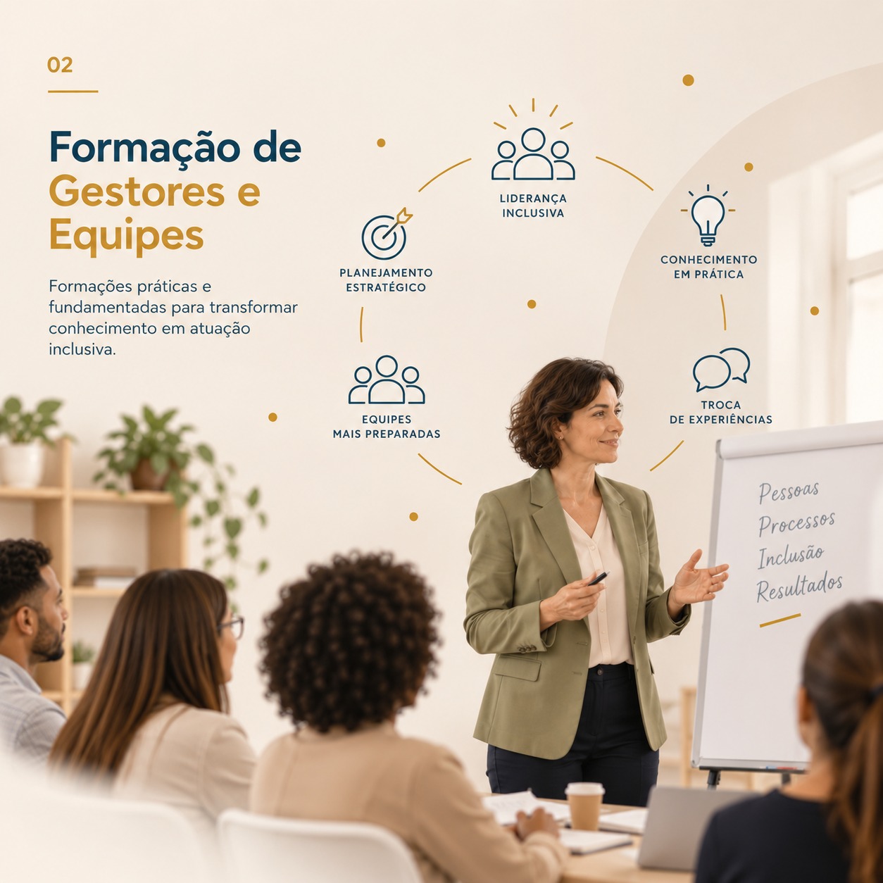 Imagem ilustrativa do serviço de Formação de Gestores e Equipes